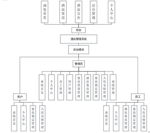 基于SSM框架的多角色酒店运营管理平台设计与实现